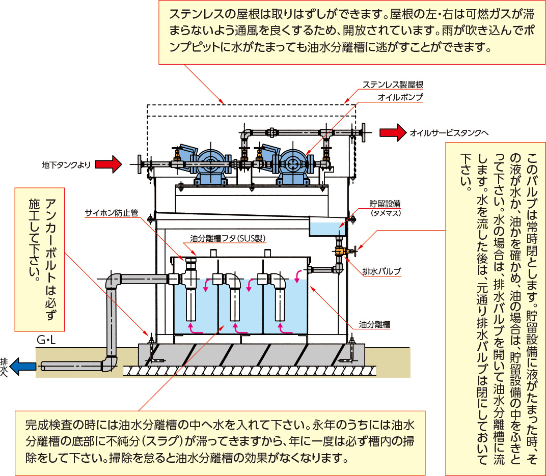 オイルポンプ屋外ケースEXY型の取扱要領