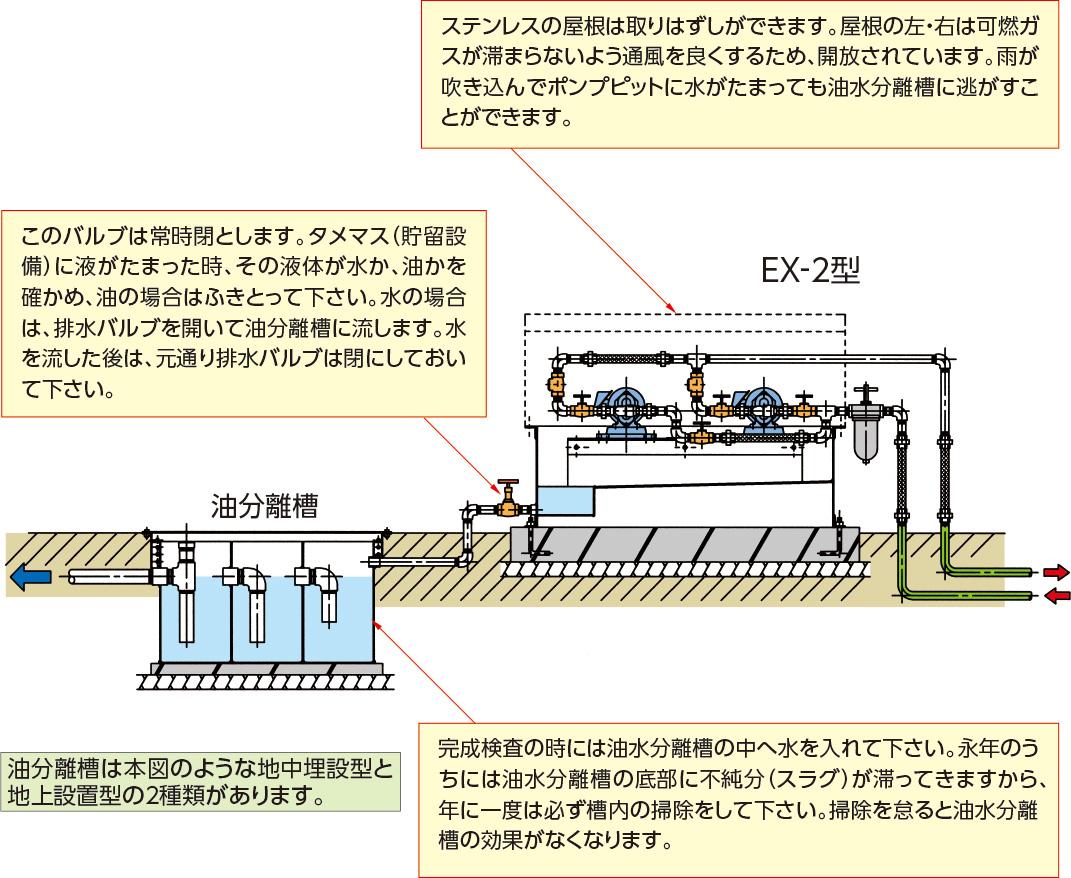 オイルポンプ屋外ケースEX型　取扱要領