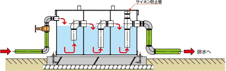 地中埋設型の仕様