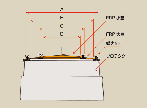 完全防水プロテクター