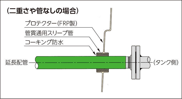 二重さや管なしの場合