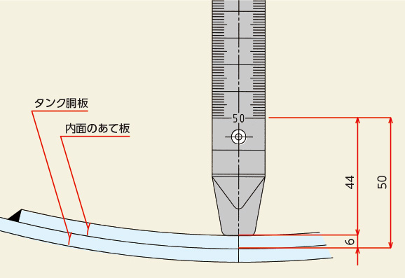 計量尺