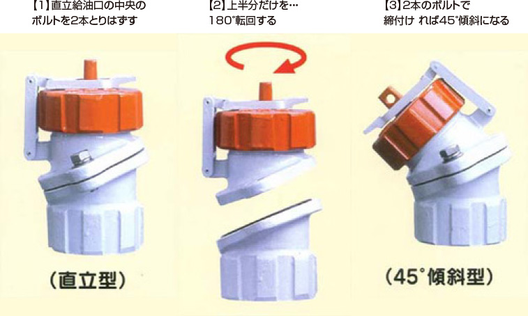 45°傾斜給油口