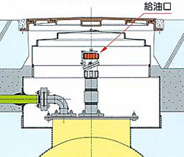 45°傾斜給油口