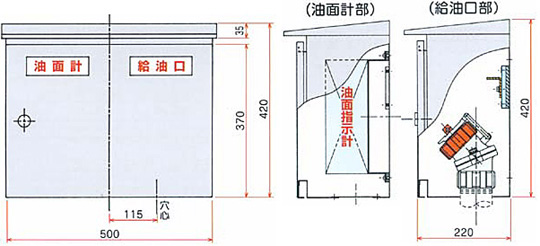 壁掛単独型 給油口ＢＯＸ