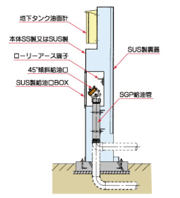 油面計・カンバン等