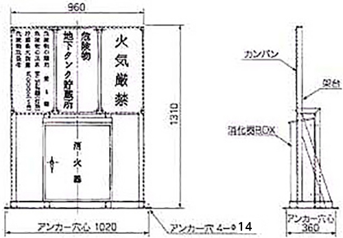 油面計・カンバン等