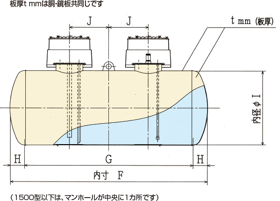 タンク本体の寸法図