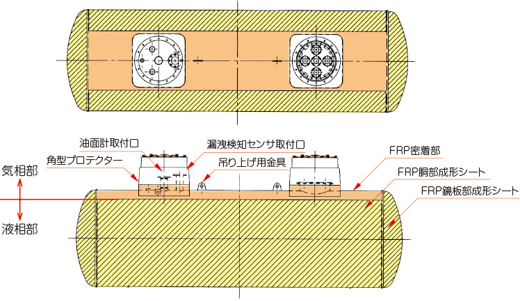 当社のＳＦ二重殻タンクの製造方法