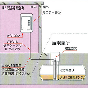 システムの概略