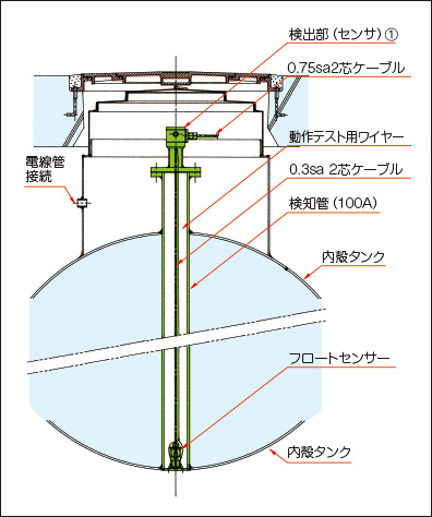 システムの概略