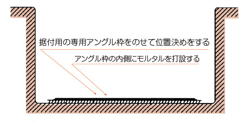 【1】アングル枠据付・生モルタル打設 